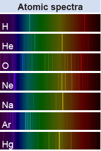 Examples of line spectrum for a few elements